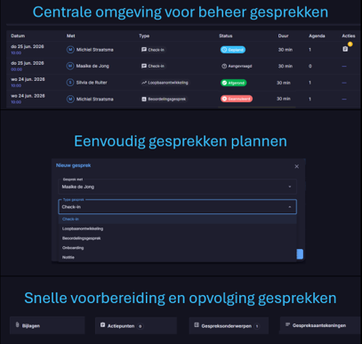 Het uitgangspunt is het gesprek tussen manager en medewerker en de onderlinge afspraken.